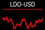 LDO-USD